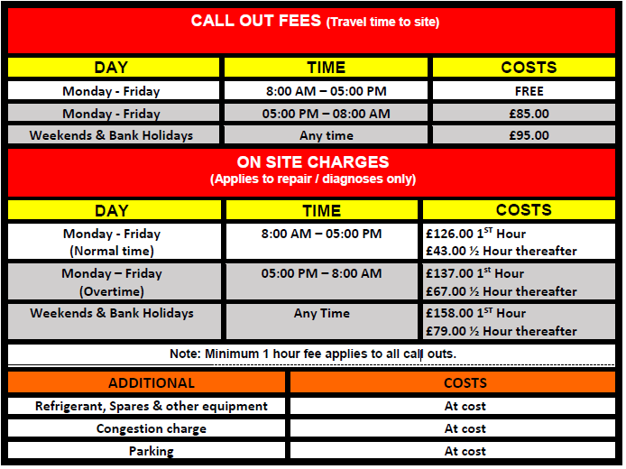 Ac deals installation charges