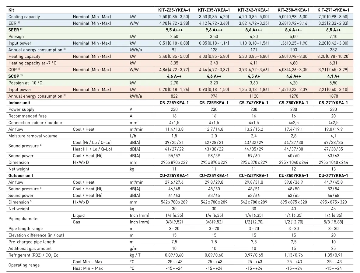 PANASONIC AIR CON SPECS